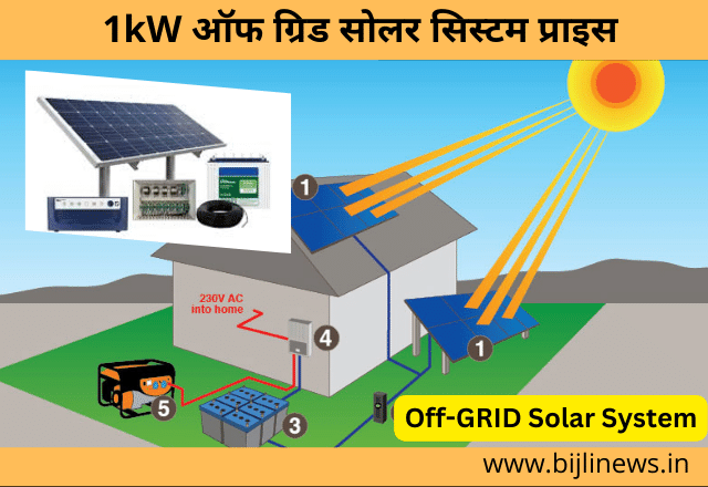 1 Kw Off Grid Solar System Price
