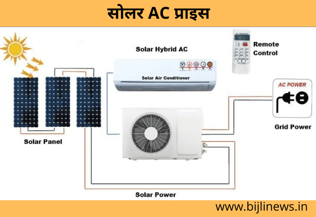 Solar AC Price